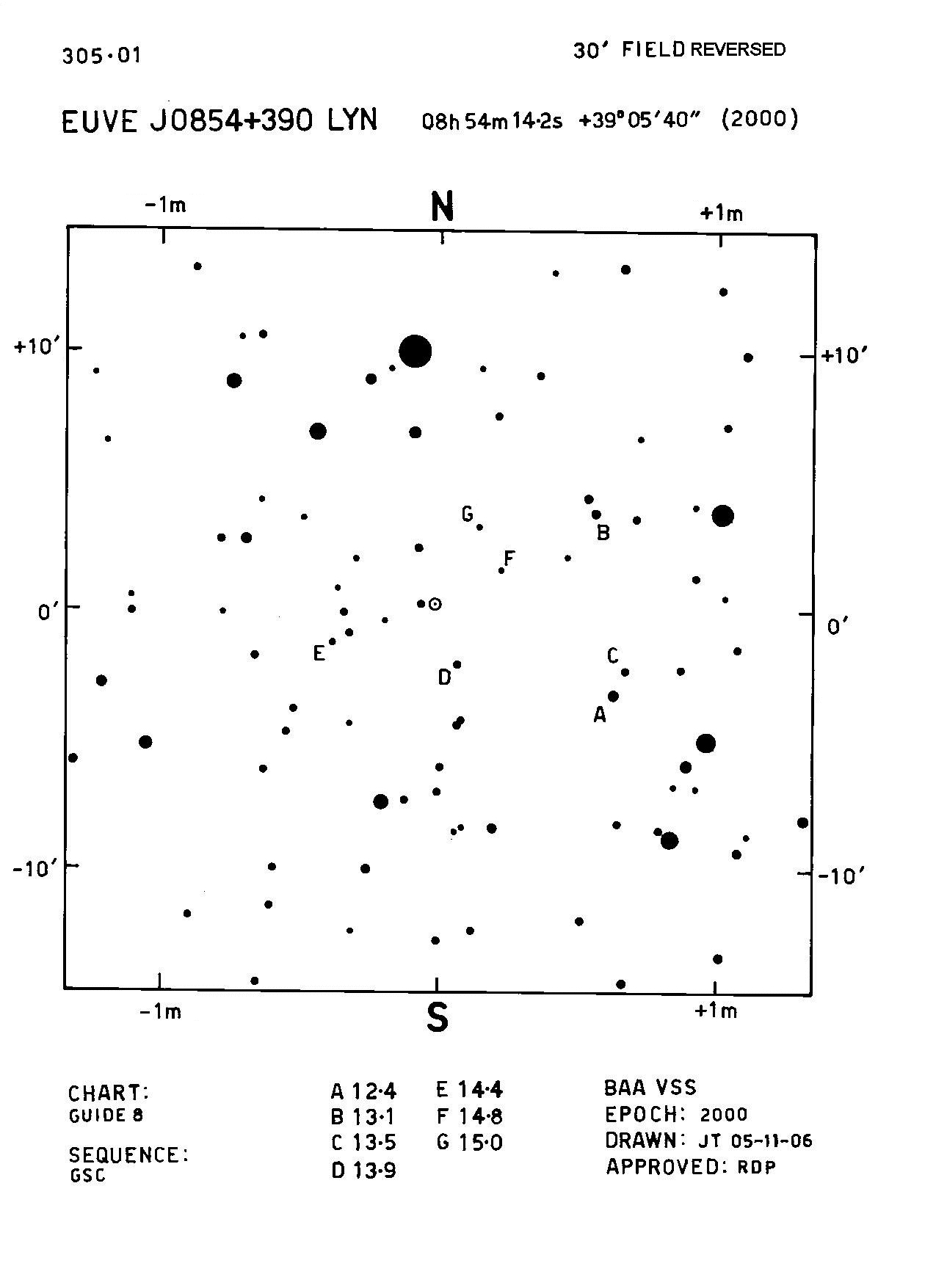 Lyn_EUVE J0854+390_BAAVSS 305.01 30m r